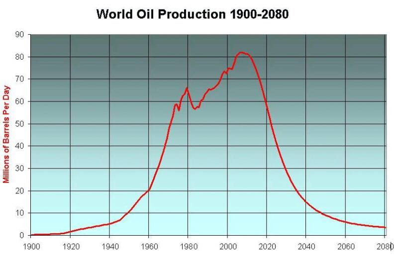 PeakGraph