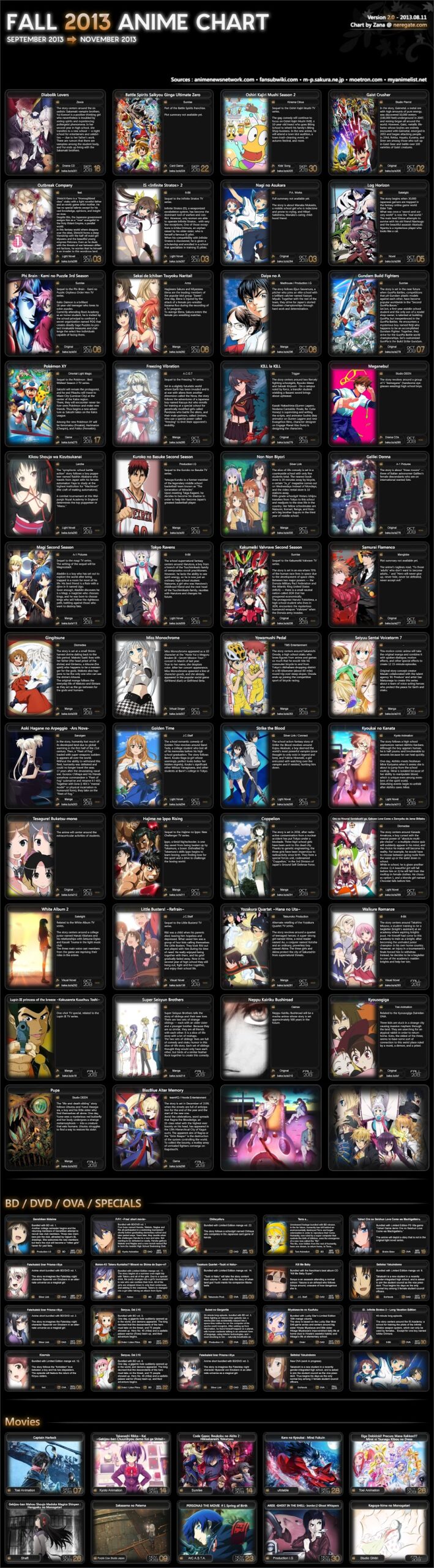 Chart de la Temporada Anime Otoño 2013 Fall 2013 Anime Chart v2