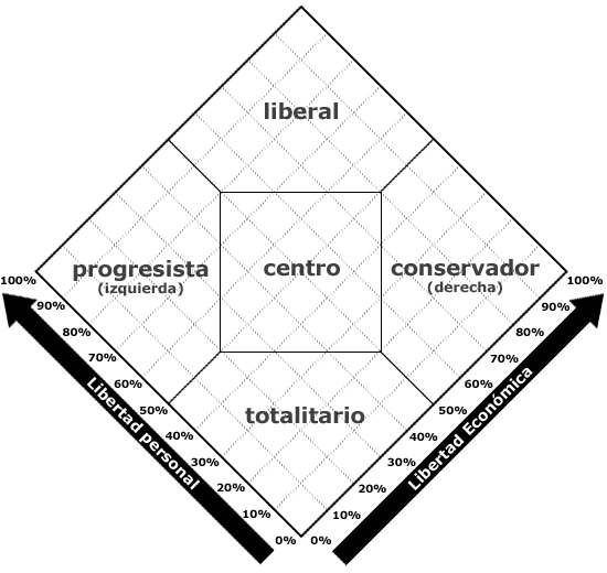 testpolitico