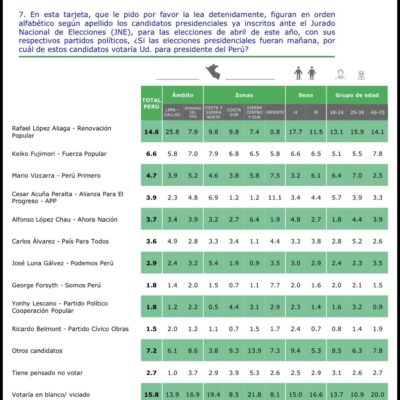 La campaña electoral se calienta